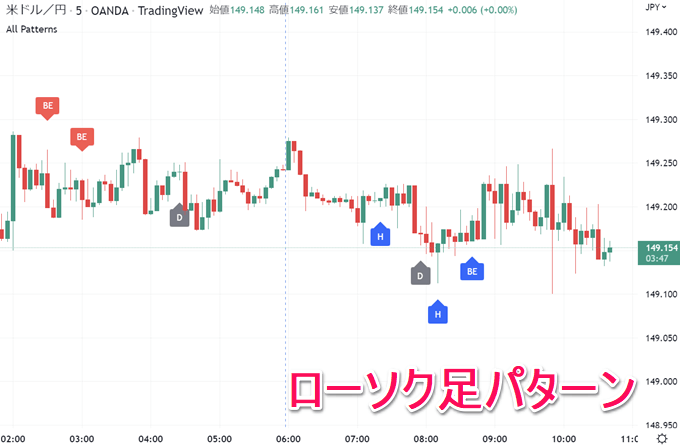 tradingview