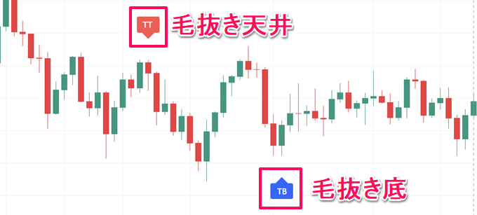 tradingview