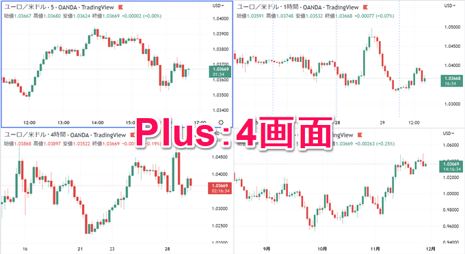 tradingview_half_fare
