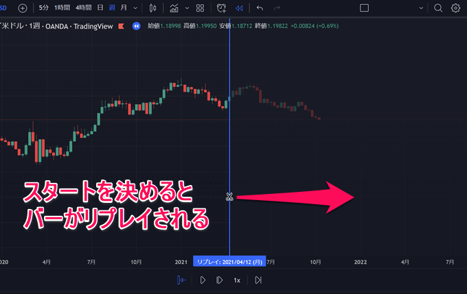 リプレイモード（過去検証）は本家が対応！