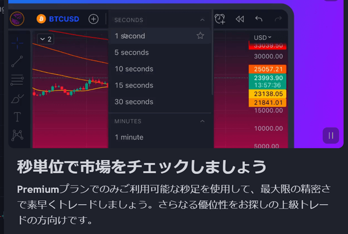 秒足でスキャルピングするならPREMIUMプラン