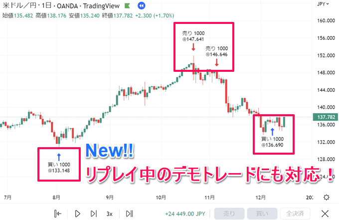 注目ポイント②：バーのリプレイは過去検証に便利