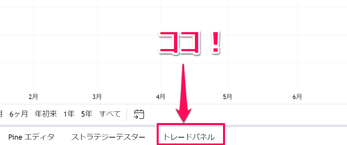 サクソバンク証券口座とTradingViewの連携方法