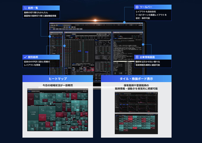 SBI証券TradingView