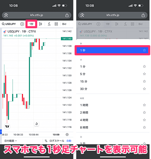 セントラル短資ＦＸのトレーディングビューで使える機能