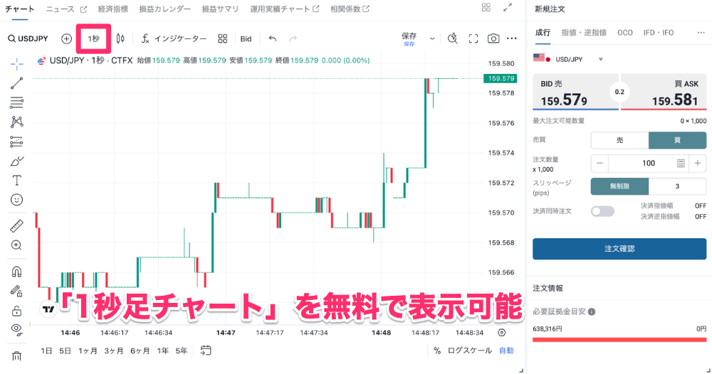 セントラル短資ＦＸのトレーディングビューで使える機能
