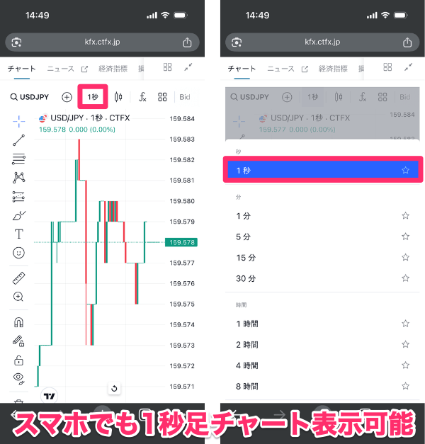 セントラル短資ＦＸのトレーディングビューで使える機能