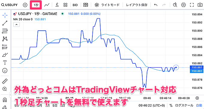 「TradingViewチャート（分析補助ツール）」