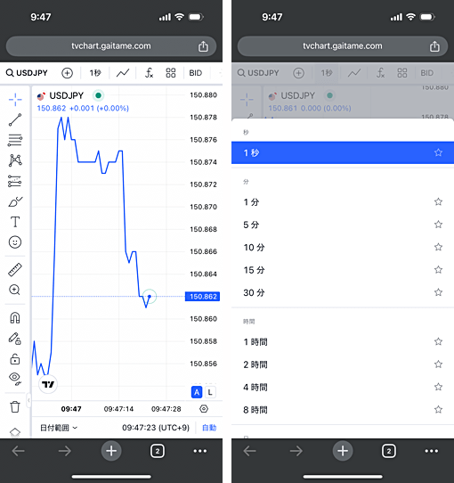 「TradingViewチャート（分析補助ツール）」