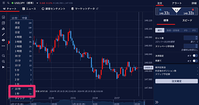 IG証券