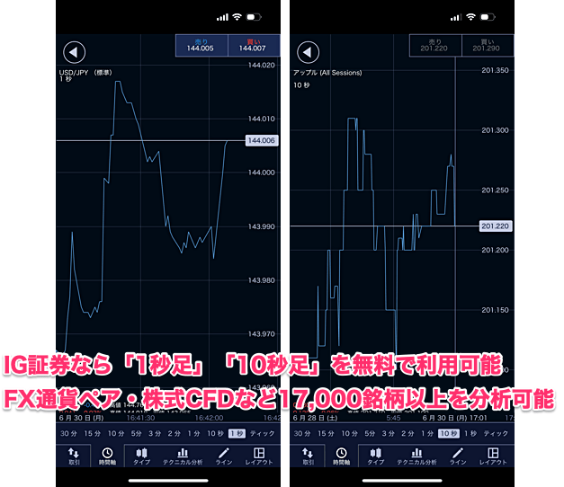TradingView以外なら「IG証券」がおすすめ