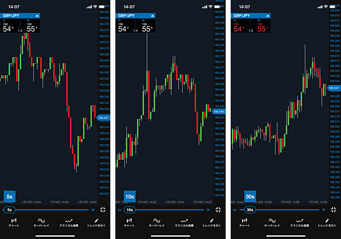 OANDA証券