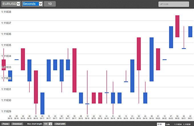 OANDA証券