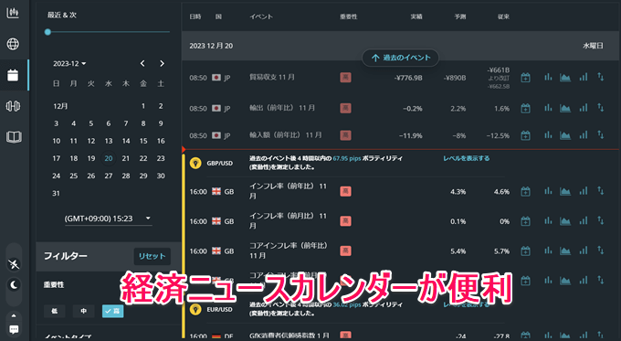 ThinkMarketsのトレーディングビュー