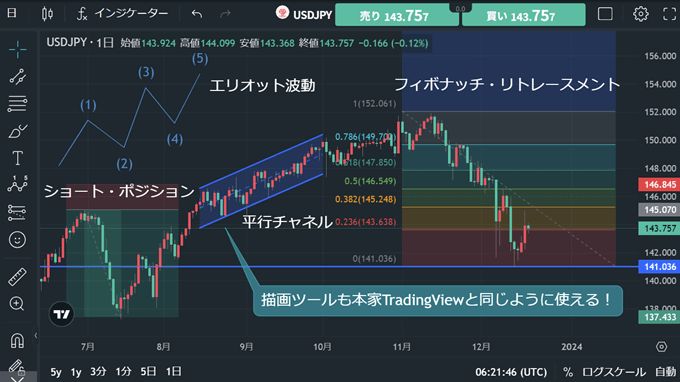 ThinkMarketsのトレーディングビュー