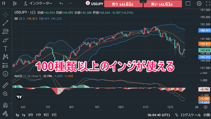 ThinkMarketsのトレーディングビュー