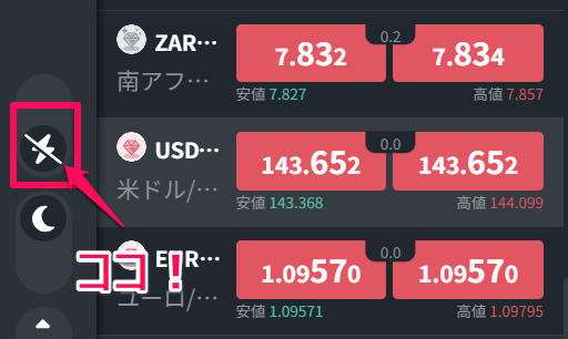 ThinkMarketsのトレーディングビュー