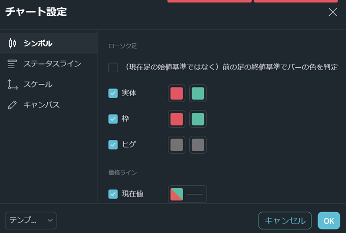 ThinkMarketsのトレーディングビュー