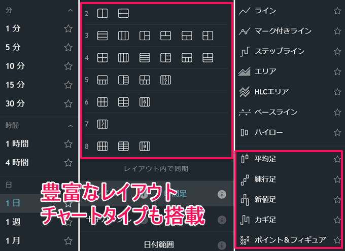 ThinkMarketsのトレーディングビュー