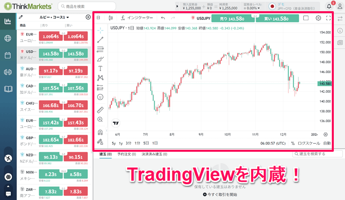 ThinkMarketsのトレーディングビュー