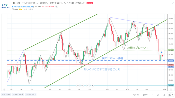 TradingView