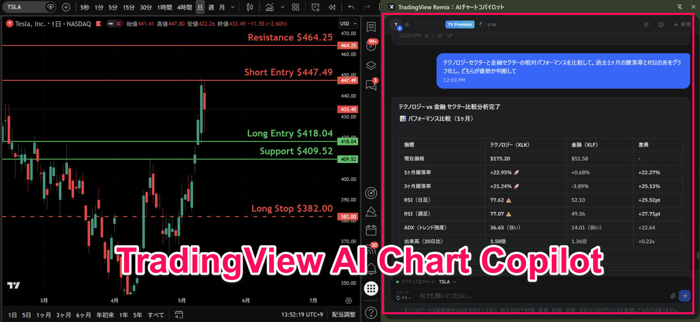 TradingView AI Chart Copilot