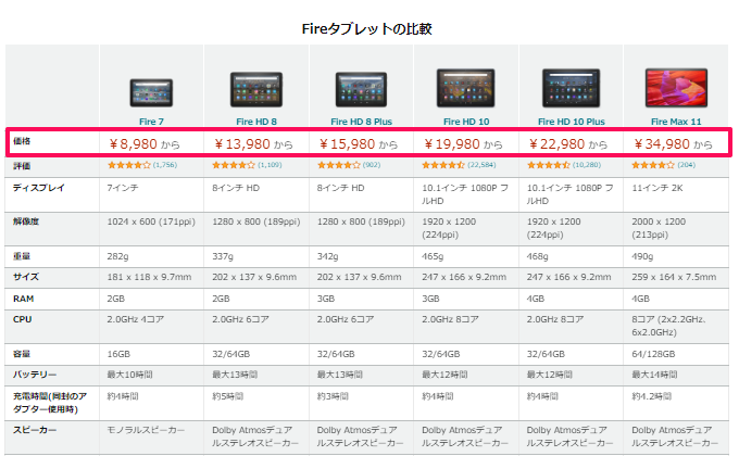 Amazon FireタブレットでもTradingViewが使えるのかを検証