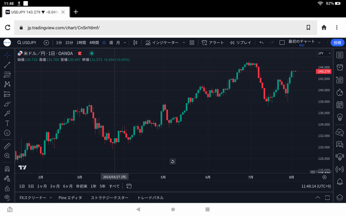 Silkブラウザで見たTradingViewTradingのチャート