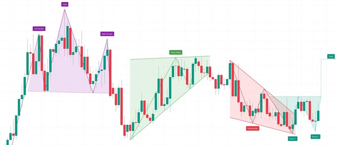 TradingViewのチャートパターン自動検出を徹底解説！