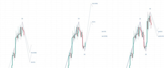 TradingViewはエリオット波動の自動検出も可能