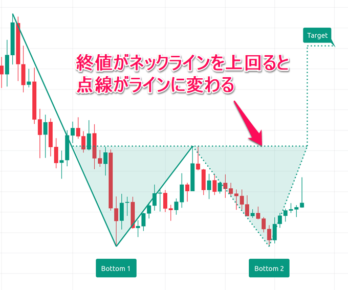 tradingview_half_fare