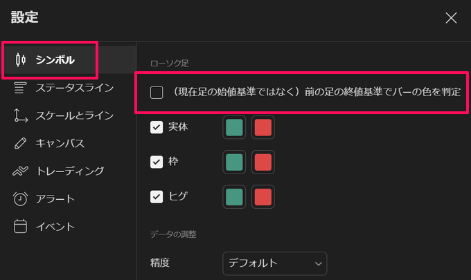 トレーディングビューでチャートが表示されない！不具合の対処法を解説