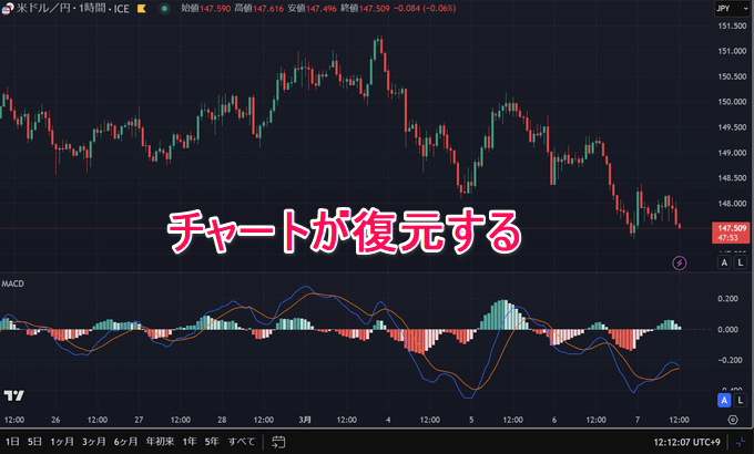 トレーディングビューでチャートが表示されない！不具合の対処法を解説