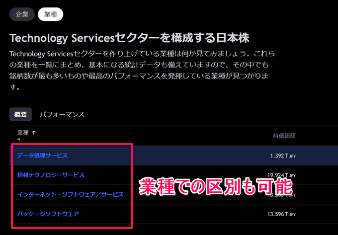 トレーディングビューで決算日を表示する方法