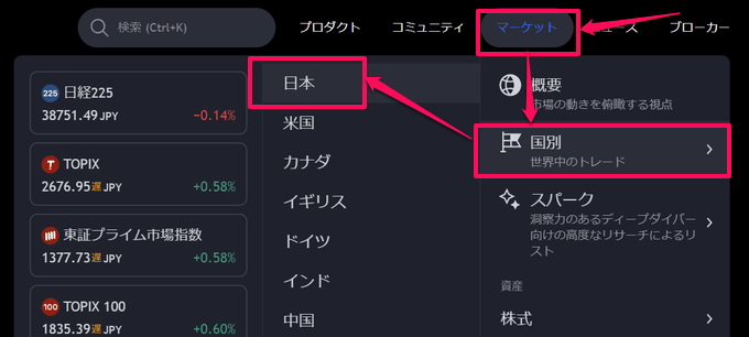 トレーディングビューで決算日を表示する方法