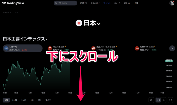 トレーディングビューで決算日を表示する方法