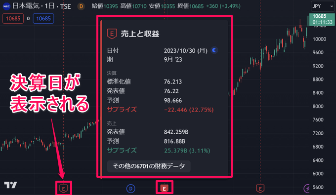 トレーディングビューで決算日を表示する方法