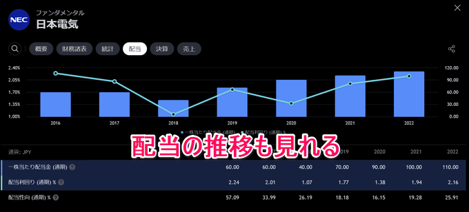 トレーディングビューで決算日を表示する方法