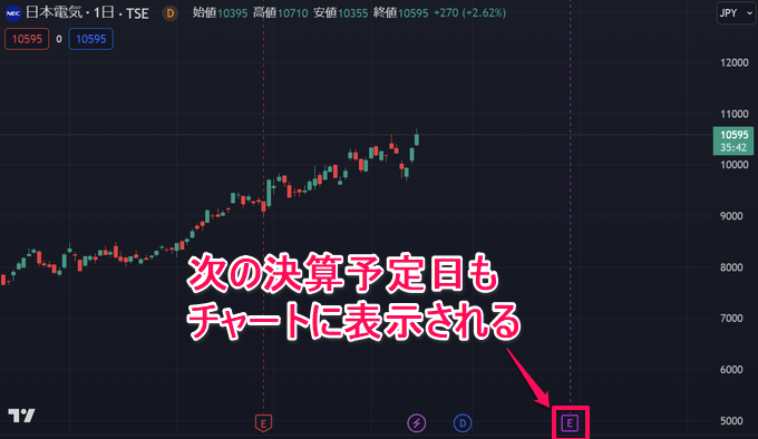 トレーディングビューで決算日を表示する方法