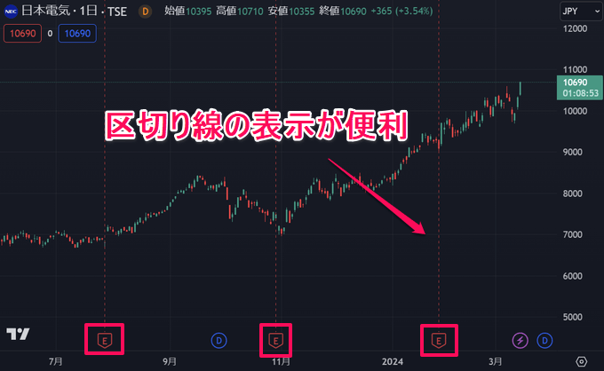 トレーディングビューで決算日を表示する方法