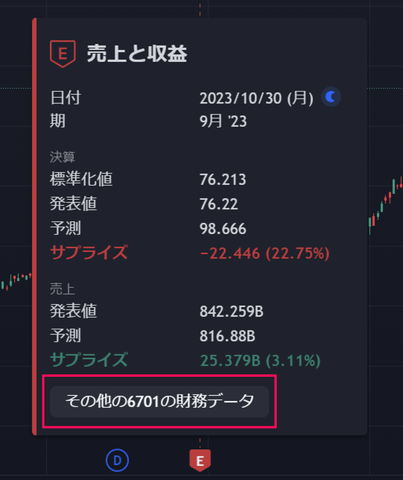 トレーディングビューで決算日を表示する方法