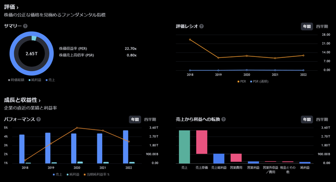 トレーディングビューで決算日を表示する方法