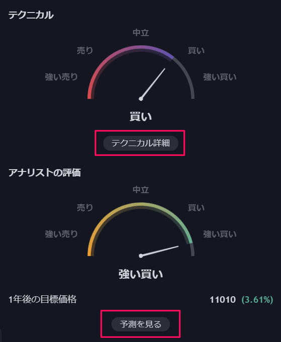 トレーディングビューで決算日を表示する方法