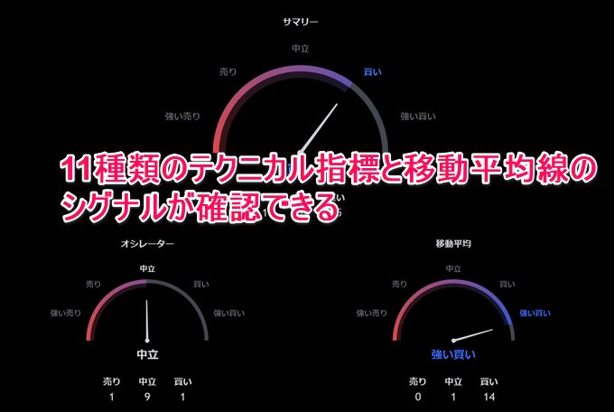 トレーディングビューで決算日を表示する方法