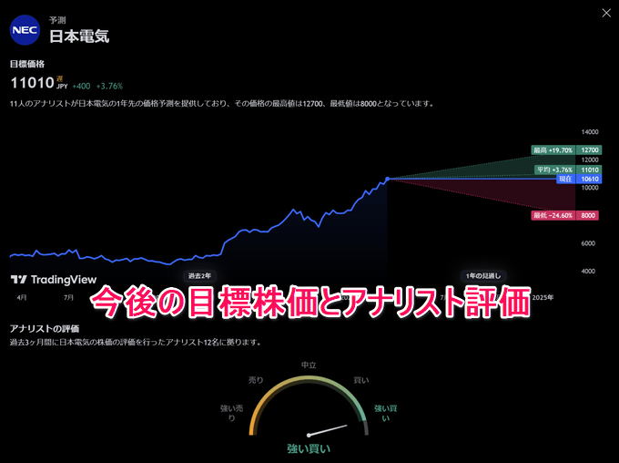 トレーディングビューで決算日を表示する方法