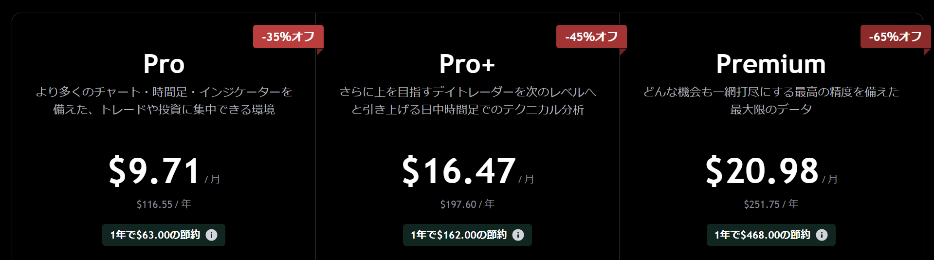 期間限定！TradingViewのアジアフラッシュセール開催中！