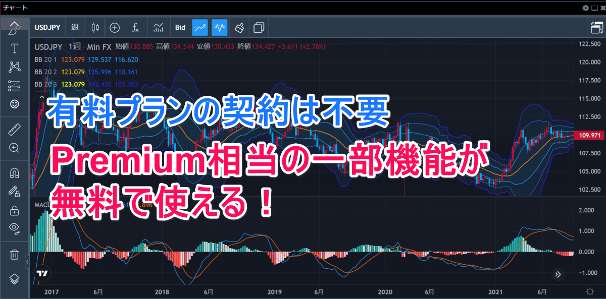 【期間限定】TradingViewの割引セール最新情報！有料プランをお得に契約！