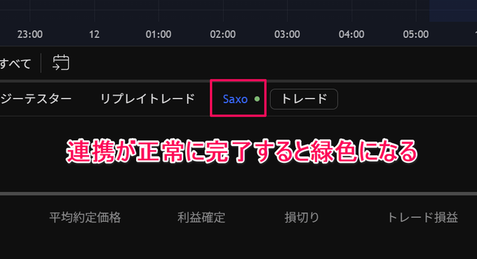 国内初！トレーディングビューでの先物取引にサクソバンク証券が対応！