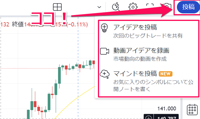 TradingView