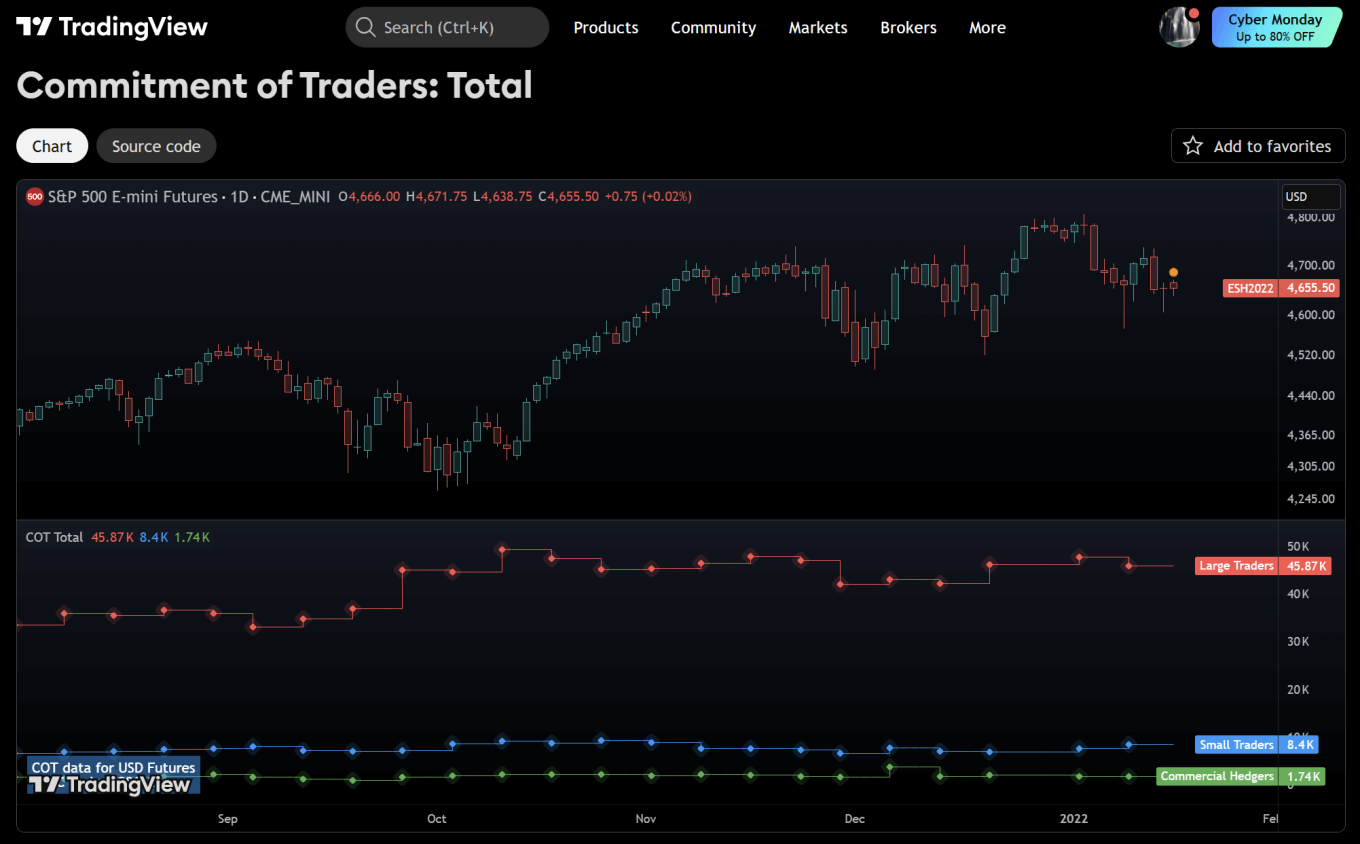 TradingViewでIMMポジション(COTレポート)を表示する方法は?オリジナルインジも無料公開中!